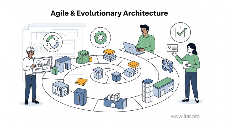 Agile and Evolutionary Architecture