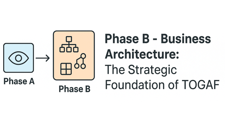TOGAF Phase B Business Architecture